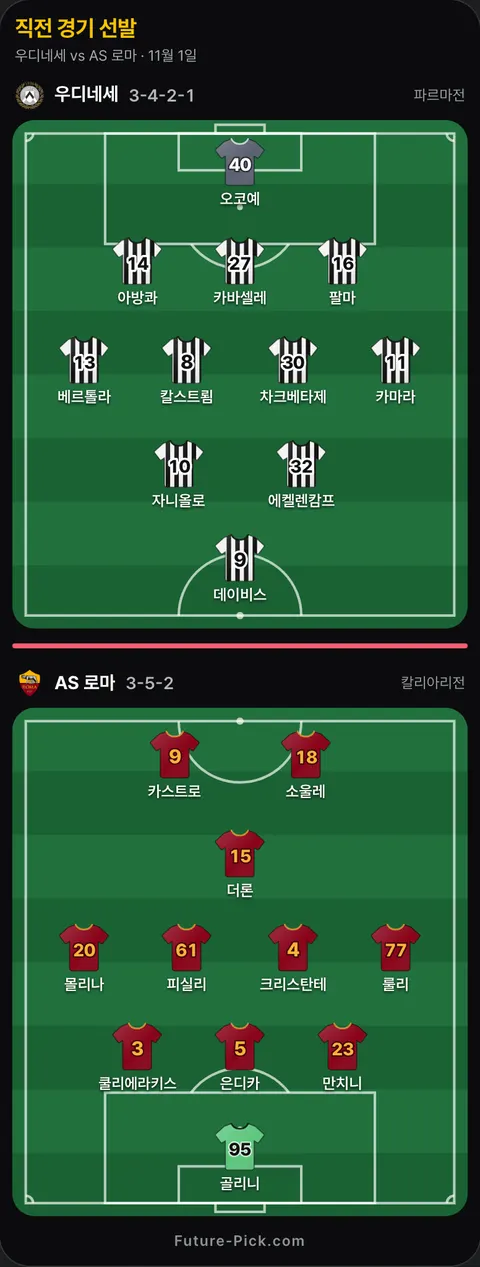 우디네세 3-4-2-1 대 AS 로마 3-5-2 선발 위치(공식 발표 전). 우디네세: 카바셀레, 차크베타제, 카마라, 아방콰, 칼스트룀, 에켈렌캄프, 데이비스, 오코예, 팔마, 베르톨라, 자니올로. AS 로마: 크리스탄테, 룰리, 은디카, 만치니, 쿨리에라키스, 더론, 소울레, 몰리나, 피실리, 골리니, 카스트로.
