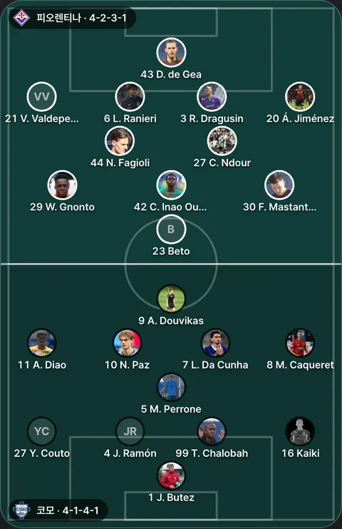 피오렌티나 4-2-3-1 대 코모 4-1-4-1 선발 위치(공식 발표 전). 피오렌티나: 20 Á. Jiménez, 23 Beto, 27 C. Ndour, 42 C. Inao Oulaï, 43 D. de Gea, 30 F. Mastantuono, 6 L. Ranieri, 44 N. Fagioli, 3 R. Dragusin, 21 V. Valdepeñas, 29 W. Gnonto. 코모: 9 A. Douvikas, 11 A. Diao, 4 J. Ramón, 1 J. Butez, 16 Kaiki, 7 L. Da Cunha, 8 M. Caqueret, 5 M. Perrone, 10 N. Paz, 99 T. Chalobah, 27 Y. Couto.
