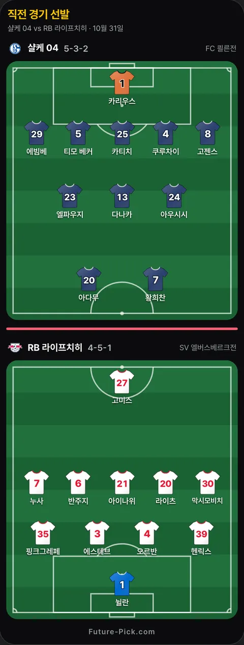 샬케 04 5-3-2 대 RB 라이프치히 4-5-1 직전 리그 경기 선발 위치. 샬케 04: 아우시시, 쿠루차이, 황희찬, 아다무, 에빔베, 카리우스, 카티치, 고젠스, 다나카, 엘파우지, 티모 베커. RB 라이프치히: 막시모비치, 누사, 헨릭스, 반주지, 핑크그레페, 에스테브, 아이나위, 뉠란, 라이츠, 고미스, 오르반.