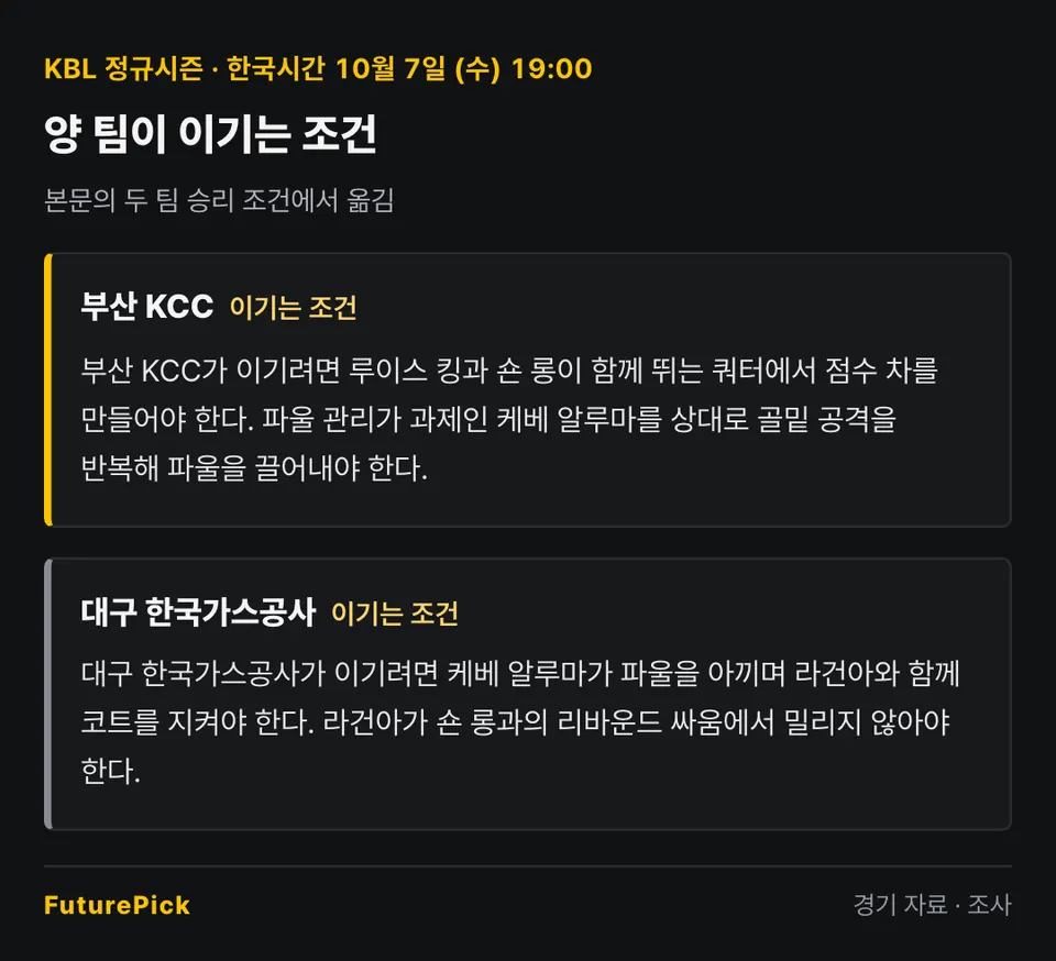 부산 KCC vs 대구 한국가스공사 양 팀이 이기는 조건. 부산 KCC: 부산 KCC가 이기려면 루이스 킹과 숀 롱이 함께 뛰는 쿼터에서 점수 차를 만들어야 한다. 파울 관리가 과제인 케베 알루마를 상대로 골밑 공격을 반복해 파울을 끌어내야 한다. / 대구 한국가스공사: 대구 한국가스공사가 이기려면 케베 알루마가 파울을 아끼며 라건아와 함께 코트를 지켜야 한다. 라건아가 숀 롱과의 리바운드 싸움에서 밀리지 않아야 한다.