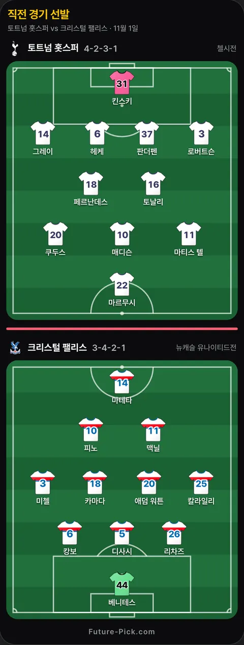 토트넘 홋스퍼 4-2-3-1 대 크리스털 팰리스 3-4-2-1 선발 위치(직전 리그 경기 기준). 토트넘 홋스퍼: 로버트슨, 킨스키, 그레이, 매디슨, 헤케, 페르난데스, 마티스 텔, 판더펜, 쿠두스, 마르무시, 토날리. 크리스털 팰리스: 애덤 워튼, 칼라일리, 디사시, 리차즈, 카마다, 맥닐, 캉보, 마테타, 미첼, 베니테스, 피노.