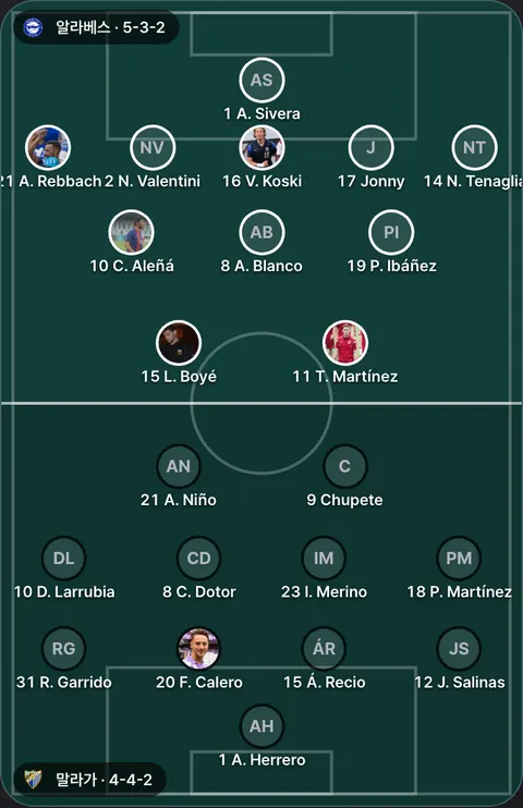 알라베스 5-3-2 대 말라가 4-4-2 선발 위치(공식 발표 전). 알라베스: 21 A. Rebbach, 8 A. Blanco, 1 A. Sivera, 10 C. Aleñá, 17 Jonny, 15 L. Boyé, 14 N. Tenaglia, 2 N. Valentini, 19 P. Ibáñez, 11 T. Martínez, 16 V. Koski. 말라가: 21 A. Niño, 1 A. Herrero, 15 Á. Recio, 8 C. Dotor, 9 Chupete, 10 D. Larrubia, 20 F. Calero, 23 I. Merino, 12 J. Salinas, 18 P. Martínez, 31 R. Garrido.