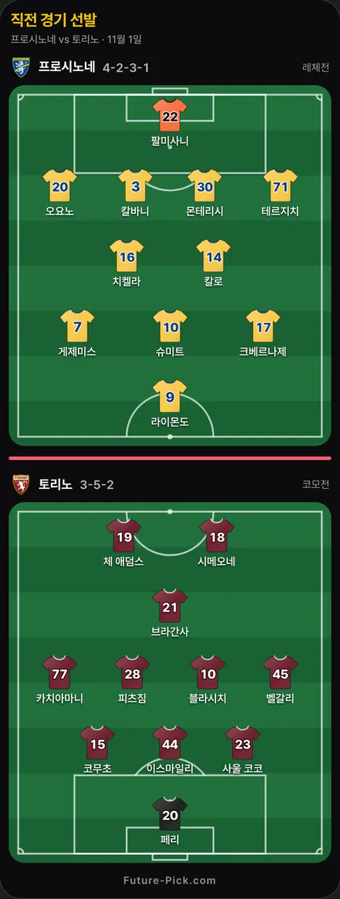 프로시노네 4-2-3-1 대 토리노 3-5-2 선발 위치(공식 발표 전). 프로시노네: 테르지치, 오요노, 라이몬도, 게제미스, 칼바니, 칼로, 크베르나제, 몬테리시, 팔미사니, 치켈라, 슈미트. 토리노: 이스마일리, 카치아마니, 체 애덤스, 브라간사, 시메오네, 피츠짐, 페리, 블라시치, 코무초, 벨갈리, 사울 코코.