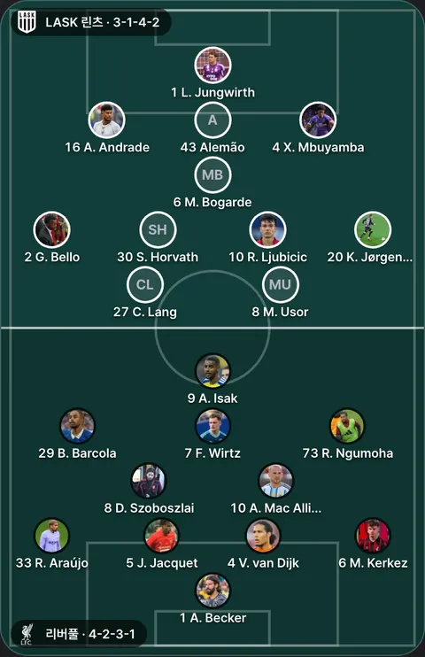 LASK 린츠 3-1-4-2 대 리버풀 4-2-3-1 선발 위치(공식 발표 전). LASK 린츠: 1 L. Jungwirth, 16 A. Andrade, 43 Alemão, 4 X. Mbuyamba, 6 M. Bogarde, 2 G. Bello, 30 S. Horvath, 10 R. Ljubicic, 20 K. Jørgensen, 27 C. Lang, 8 M. Usor. 리버풀: 9 A. Isak, 10 A. Mac Allister, 1 A. Becker, 29 B. Barcola, 8 D. Szoboszlai, 7 F. Wirtz, 5 J. Jacquet, 6 M. Kerkez, 73 R. Ngumoha, 33 R. Araújo, 4 V. van Dijk.