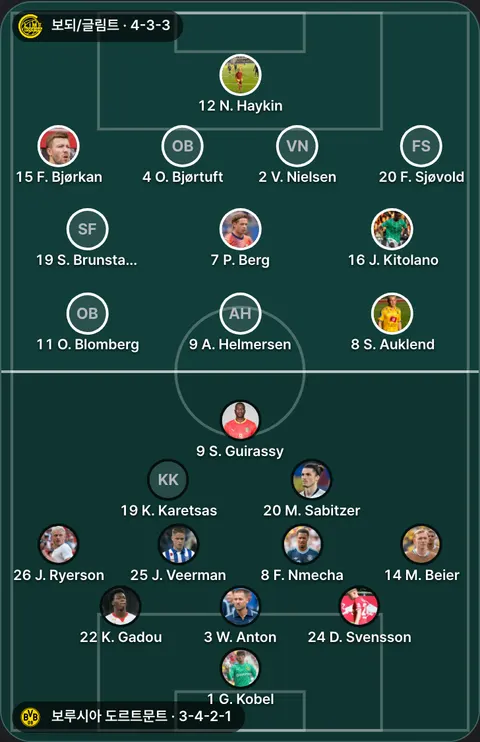 보되/글림트 4-3-3 대 보루시아 도르트문트 3-4-2-1 선발 위치(공식 발표 전). 보되/글림트: 9 A. Helmersen, 15 F. Bjørkan, 20 F. Sjøvold, 16 J. Kitolano, 12 N. Haykin, 4 O. Bjørtuft, 11 O. Blomberg, 7 P. Berg, 8 S. Auklend, 19 S. Brunstad Fet, 2 V. Nielsen. 보루시아 도르트문트: 24 D. Svensson, 8 F. Nmecha, 1 G. Kobel, 25 J. Veerman, 26 J. Ryerson, 19 K. Karetsas, 22 K. Gadou, 20 M. Sabitzer, 14 M. Beier, 9 S. Guirassy, 3 W. Anton.