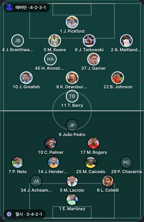 에버턴 4-2-3-1 대 첼시 3-4-2-1 선발 위치(공식 발표 전). 에버턴: 2 A. Maitland-Niles, 22 B. Johnson, 45 H. Armstrong, 10 J. Grealish, 37 J. Garner, 6 J. Tarkowski, 4 J. Branthwaite, 1 J. Pickford, 8 K. Dewsbury-Hall, 5 M. Keane, 11 T. Barry. 첼시: 10 C. Palmer, 1 E. Martínez, 9 João Pedro, 14 J. Henderson, 34 J. Acheampong, 6 L. Colwill, 5 M. Lacroix, 25 M. Caicedo, 17 M. Rogers, 7 P. Neto, 29 P. Chavarría.