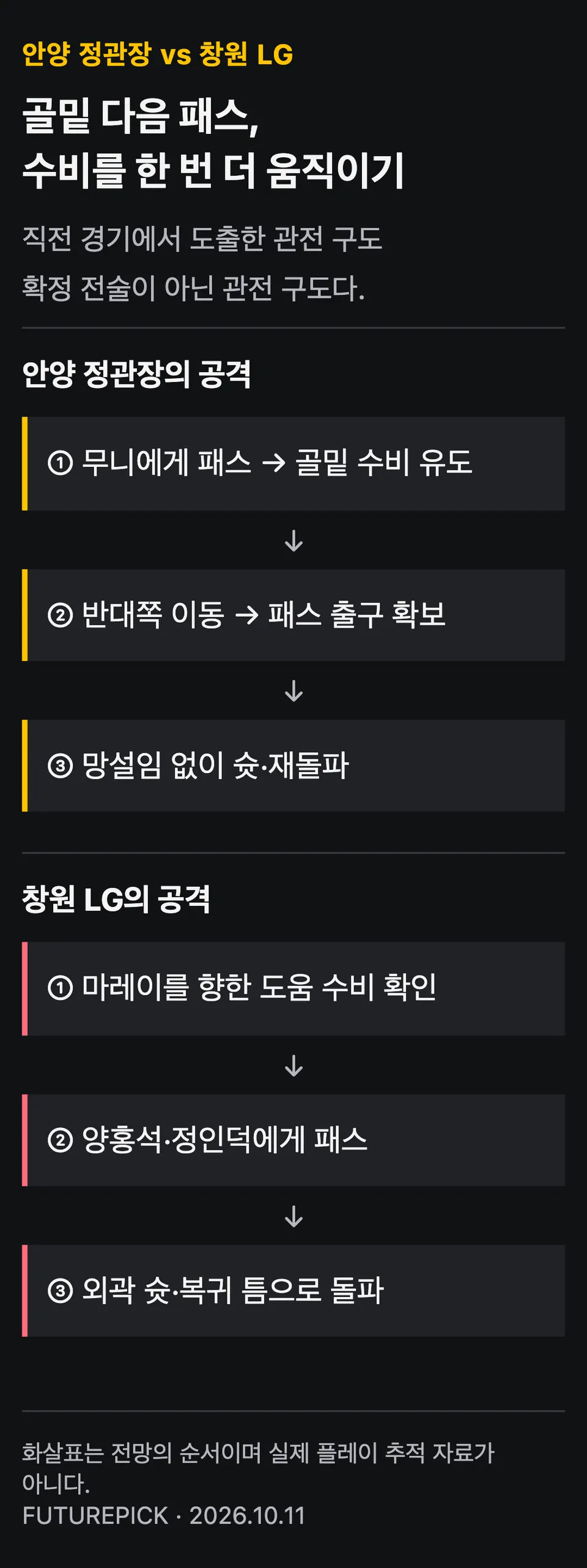 골밑 다음 패스와 수비 복귀의 틈을 설명한 두 팀의 공격 조건