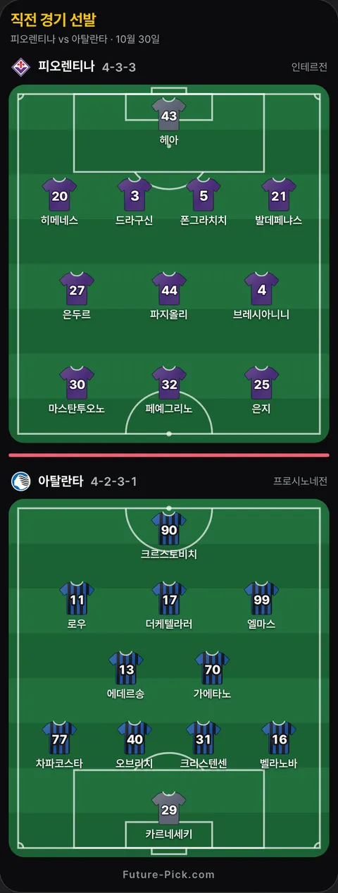 피오렌티나 4-3-3 대 아탈란타 4-2-3-1 선발 위치(공식 발표 전). 피오렌티나: 히메네스, 은지, 은두르, 헤아, 마스탄투오노, 브레시아니니, 폰그라치치, 페예그리노, 파지올리, 드라구신, 발데페냐스. 아탈란타: 더케텔라러, 차파코스타, 에데르송, 엘마스, 가에타노, 로우, 카르네세키, 크르스토비치, 벨라노바, 오브리치, 크리스텐센.