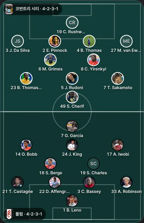 코번트리 시티 4-2-3-1 대 풀럼 4-2-3-1 선발 위치(공식 발표 전). 코번트리 시티: 4 B. Thomas, 23 B. Thomas-Asante, 8 C. Yirenkyi, 19 C. Rushworth, 2 E. Pinnock, 5 J. Rudoni, 3 J. Da Silva, 6 M. Grimes, 27 M. van Ewijk, 49 S. Cherif, 7 T. Sakamoto. 풀럼: 17 A. Iwobi, 33 A. Robinson, 1 B. Leno, 3 C. Bassey, 22 D. Affengruber, 7 G. García, 24 J. King, 14 O. Bobb, 16 S. Berge, 19 S. Charles, 21 T. Castagne.