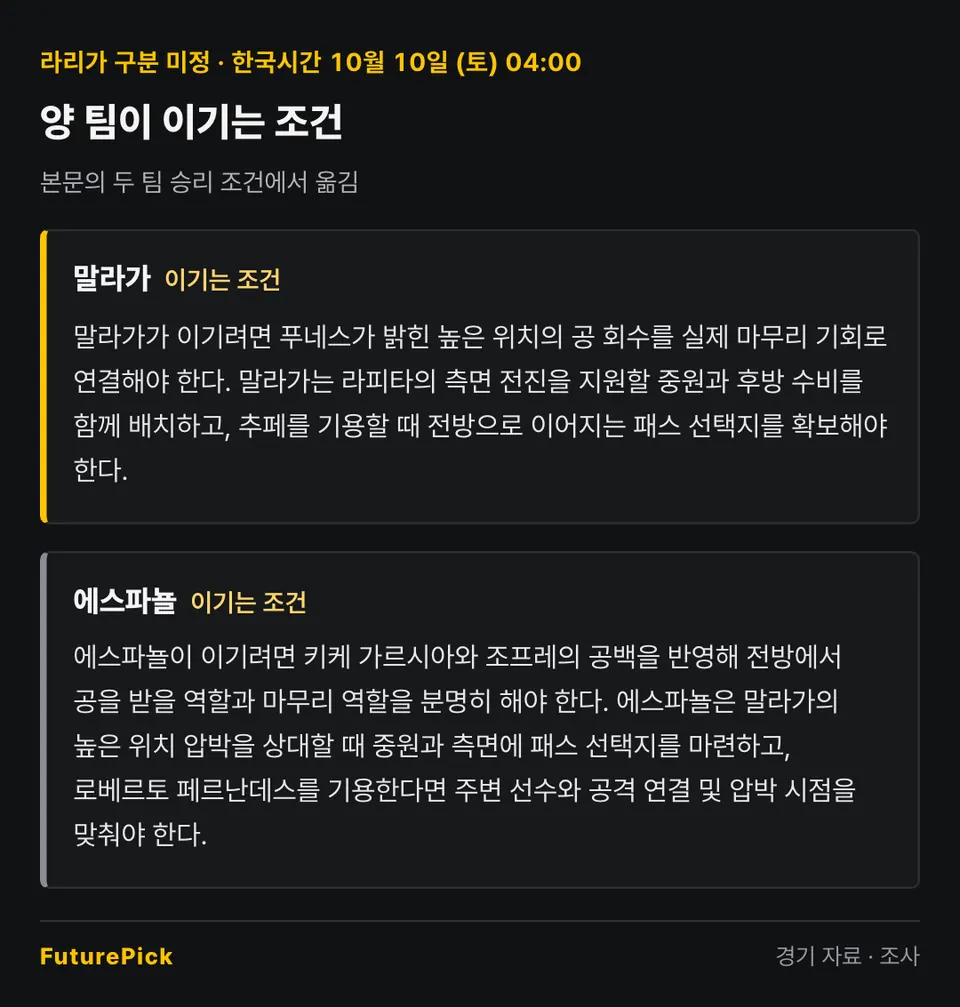 말라가 vs 에스파뇰 양 팀이 이기는 조건. 말라가: 말라가가 이기려면 푸네스가 밝힌 높은 위치의 공 회수를 실제 마무리 기회로 연결해야 한다. 말라가는 라피타의 측면 전진을 지원할 중원과 후방 수비를 함께 배치하고, 추페를 기용할 때 전방으로 이어지는 패스 선택지를 확보해야 한다. / 에스파뇰: 에스파뇰이 이기려면 키케 가르시아와 조프레의 공백을 반영해 전방에서 공을 받을 역할과 마무리 역할을 분명히 해야 한다. 에스파뇰은 말라가의 높은 위치 압박을 상대할 때 중원과 측면에 패스 선택지를 마련하고, 로베르토 페르난데스를 기용한다면 주변 선수와 공격 연결 및 압박 시점을 맞춰야 한다.