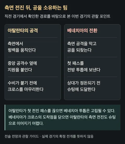 측면 전진과 공을 잃은 뒤 첫 패스에 따른 경기의 갈림길.