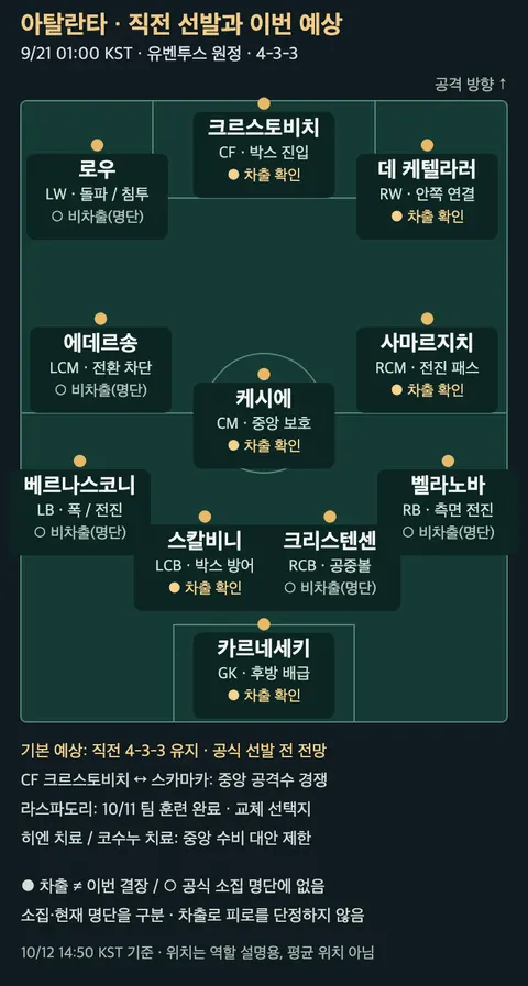 아탈란타 직전 선발과 이번 예상. 위치·역할·차출 상태를 함께 표시.
