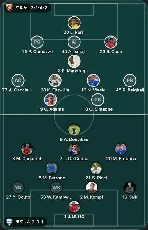 토리노 3-1-4-2 대 코모 4-2-3-1 직전 경기 선발 위치(이번 경기 확정 선발 아님). 토리노: 44 A. Ismajli, 77 A. Cacciamani, 19 C. Adams, 18 G. Simeone, 28 K. Fitz-Jim, 20 L. Perri, 10 N. Vlasic, 15 P. Comuzzo, 45 R. Belghali, 8 R. Mandragora, 23 S. Coco. 코모: 9 A. Douvikas, 1 J. Butez, 16 Kaiki, 7 L. Da Cunha, 2 M. Kempf, 20 M. Baturina, 8 M. Caqueret, 5 M. Perrone, 21 S. Ricci, 53 W. Kambwala, 27 Y. Couto.
