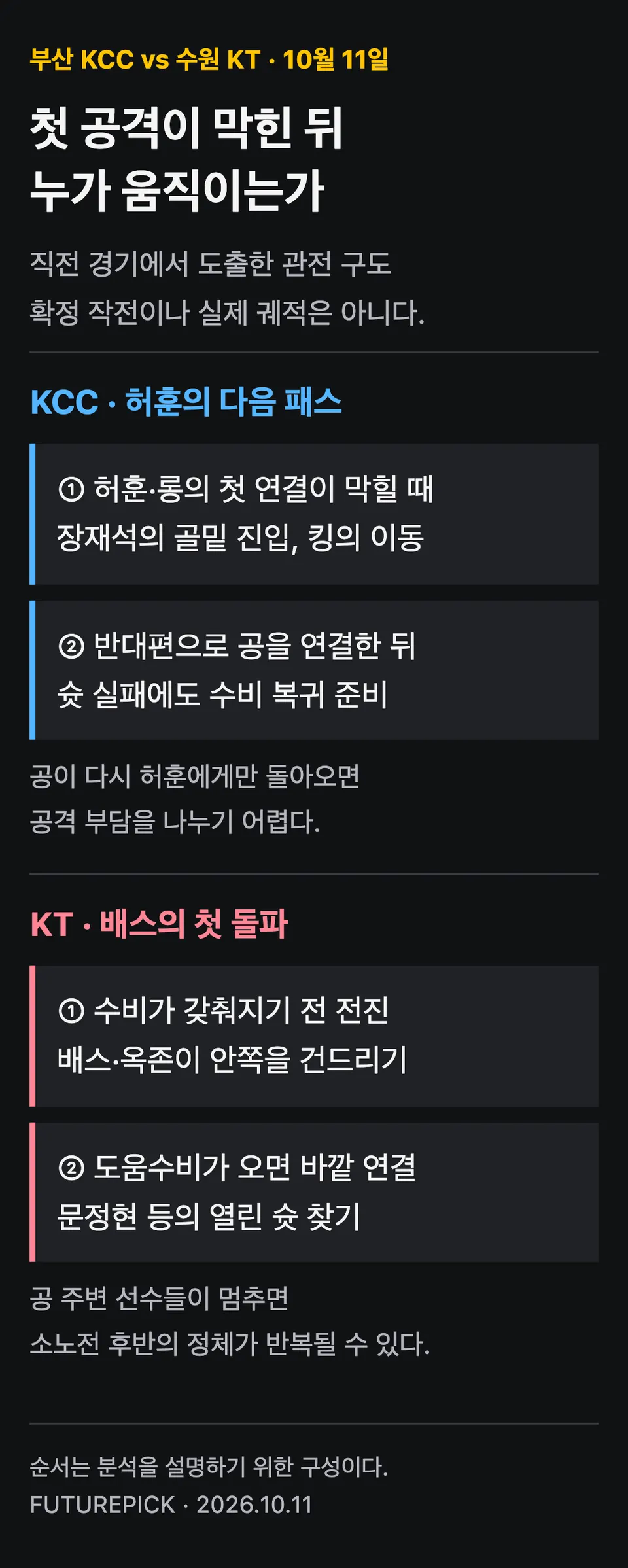 허훈의 다음 패스와 배스의 첫 돌파를 설명한 관전 구도