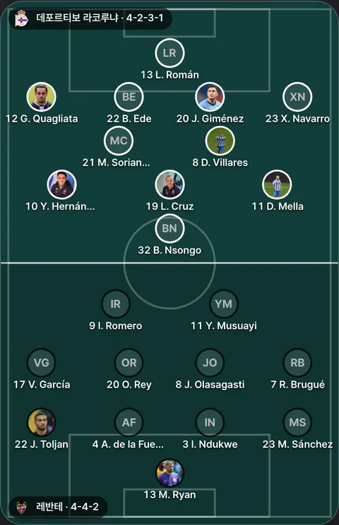 데포르티보 라코루냐 4-2-3-1 대 레반테 4-4-2 선발 위치(공식 발표 전). 데포르티보 라코루냐: 32 B. Nsongo, 22 B. Ede, 11 D. Mella, 8 D. Villares, 12 G. Quagliata, 20 J. Giménez, 13 L. Román, 19 L. Cruz, 21 M. Soriano Carreno, 23 X. Navarro, 10 Y. Hernández. 레반테: 4 A. de la Fuente, 3 I. Ndukwe, 9 I. Romero, 22 J. Toljan, 8 J. Olasagasti, 23 M. Sánchez, 13 M. Ryan, 20 O. Rey, 7 R. Brugué, 17 V. García, 11 Y. Musuayi.