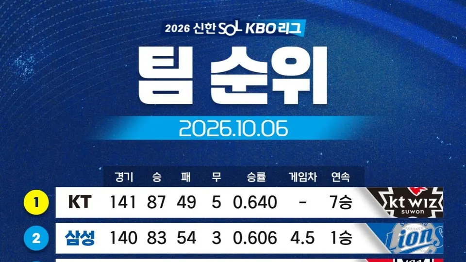 KBO리그 경기 결과 그래픽