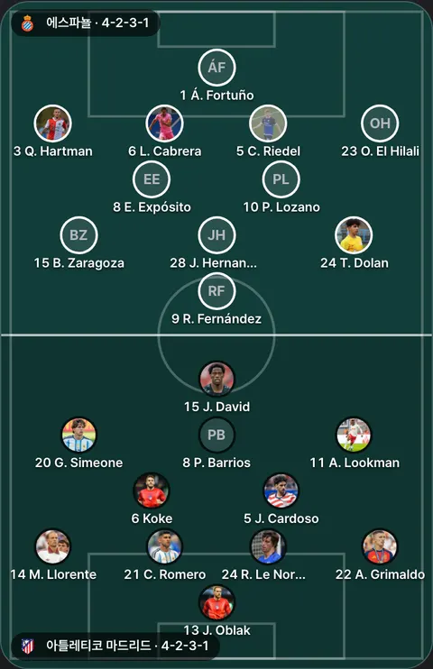 에스파뇰 4-2-3-1 대 아틀레티코 마드리드 4-2-3-1 선발 위치(공식 발표 전). 에스파뇰: 1 Á. Fortuño, 15 B. Zaragoza, 5 C. Riedel, 8 E. Expósito, 28 J. Hernandez, 6 L. Cabrera, 23 O. El Hilali, 10 P. Lozano, 3 Q. Hartman, 9 R. Fernández, 24 T. Dolan. 아틀레티코 마드리드: 11 A. Lookman, 22 A. Grimaldo, 21 C. Romero, 20 G. Simeone, 13 J. Oblak, 5 J. Cardoso, 15 J. David, 6 Koke, 14 M. Llorente, 8 P. Barrios, 24 R. Le Normand.