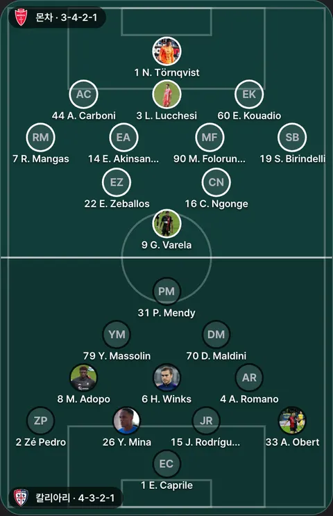 몬차 3-4-2-1 대 칼리아리 4-3-2-1 선발 위치(공식 발표 전). 몬차: 44 A. Carboni, 16 C. Ngonge, 14 E. Akinsanmiro, 60 E. Kouadio, 22 E. Zeballos, 9 G. Varela, 3 L. Lucchesi, 90 M. Folorunsho, 1 N. Törnqvist, 7 R. Mangas, 19 S. Birindelli. 칼리아리: 33 A. Obert, 4 A. Romano, 70 D. Maldini, 1 E. Caprile, 6 H. Winks, 15 J. Rodríguez, 8 M. Adopo, 31 P. Mendy, 79 Y. Massolin, 26 Y. Mina, 2 Zé Pedro.