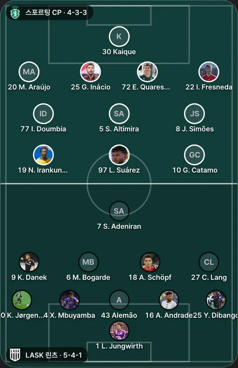 스포르팅 CP 4-3-3 대 LASK 린츠 5-4-1 선발 위치(공식 발표 전). 스포르팅 CP: 72 E. Quaresma, 10 G. Catamo, 25 G. Inácio, 77 I. Doumbia, 22 I. Fresneda, 8 J. Simões, 30 Kaique, 97 L. Suárez, 20 M. Araújo, 19 N. Irankunda, 5 S. Altimira. LASK 린츠: 43 Alemão, 18 A. Schöpf, 16 A. Andrade, 27 C. Lang, 20 K. Jørgensen, 9 K. Danek, 1 L. Jungwirth, 6 M. Bogarde, 7 S. Adeniran, 4 X. Mbuyamba, 25 Y. Dibango.
