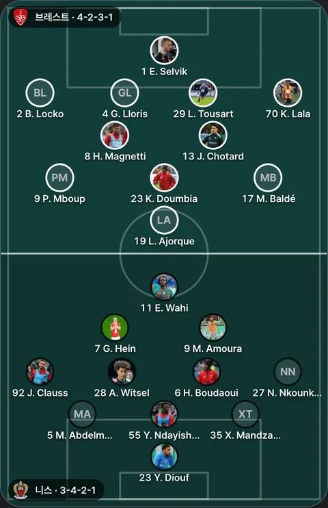 브레스트 4-2-3-1 대 니스 3-4-2-1 선발 위치(공식 발표 전). 브레스트: 2 B. Locko, 1 E. Selvik, 4 G. Lloris, 8 H. Magnetti, 13 J. Chotard, 23 K. Doumbia, 70 K. Lala, 29 L. Tousart, 19 L. Ajorque, 17 M. Baldé, 9 P. Mboup. 니스: 28 A. Witsel, 11 E. Wahi, 7 G. Hein, 6 H. Boudaoui, 92 J. Clauss, 5 M. Abdelmoneim, 9 M. Amoura, 27 N. Nkounkou, 35 X. Mandza Tsiendi, 23 Y. Diouf, 55 Y. Ndayishimiye.