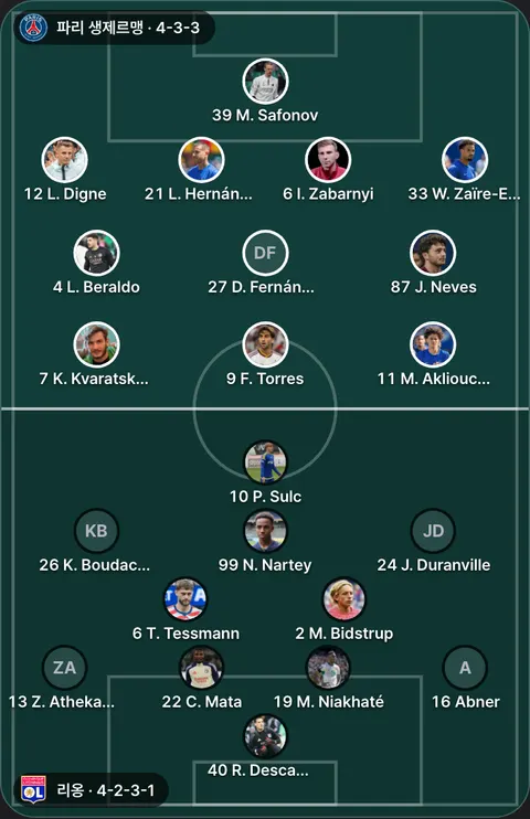 파리 생제르맹 4-3-3 대 리옹 4-2-3-1 선발 위치(공식 발표 전). 파리 생제르맹: 27 D. Fernández, 9 F. Torres, 6 I. Zabarnyi, 87 J. Neves, 7 K. Kvaratskhelia, 4 L. Beraldo, 12 L. Digne, 21 L. Hernández, 11 M. Akliouche, 39 M. Safonov, 33 W. Zaïre-Emery. 리옹: 16 Abner, 22 C. Mata, 24 J. Duranville, 26 K. Boudache, 2 M. Bidstrup, 19 M. Niakhaté, 99 N. Nartey, 10 P. Sulc, 40 R. Descamps, 6 T. Tessmann, 13 Z. Athekame.