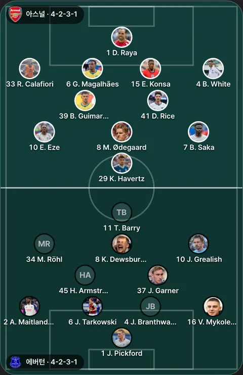 아스널 4-2-3-1 대 에버턴 4-2-3-1 직전 리그 경기 선발 위치(이번 경기 확정 명단 아님). 아스널: 4 B. White, 39 B. Guimarães, 7 B. Saka, 1 D. Raya, 41 D. Rice, 10 E. Eze, 15 E. Konsa, 6 G. Magalhães, 29 K. Havertz, 8 M. Ødegaard, 33 R. Calafiori. 에버턴: 2 A. Maitland-Niles, 45 H. Armstrong, 10 J. Grealish, 37 J. Garner, 6 J. Tarkowski, 4 J. Branthwaite, 1 J. Pickford, 8 K. Dewsbury-Hall, 34 M. Röhl, 11 T. Barry, 16 V. Mykolenko.