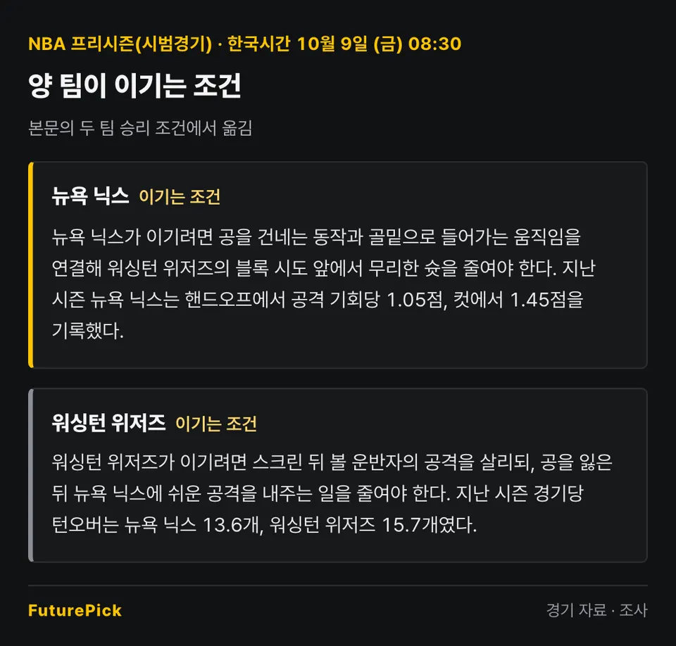 뉴욕 닉스 vs 워싱턴 위저즈 양 팀이 이기는 조건. 뉴욕 닉스: 뉴욕 닉스가 이기려면 공을 건네는 동작과 골밑으로 들어가는 움직임을 연결해 워싱턴 위저즈의 블록 시도 앞에서 무리한 슛을 줄여야 한다. 지난 시즌 뉴욕 닉스는 핸드오프에서 공격 기회당 1.05점, 컷에서 1.45점을 기록했다. / 워싱턴 위저즈: 워싱턴 위저즈가 이기려면 스크린 뒤 볼 운반자의 공격을 살리되, 공을 잃은 뒤 뉴욕 닉스에 쉬운 공격을 내주는 일을 줄여야 한다. 지난 시즌 경기당 턴오버는 뉴욕 닉스 13.6개, 워싱턴 위저즈 15.7개였다.
