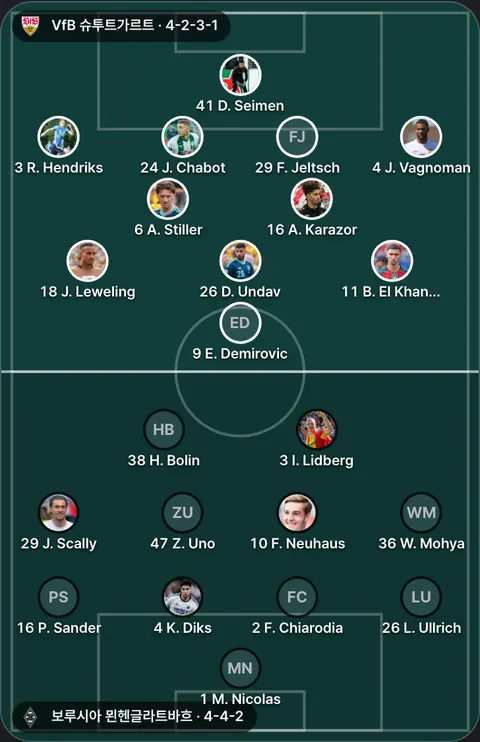 VfB 슈투트가르트 4-2-3-1 대 보루시아 묀헨글라트바흐 4-4-2 선발 위치(공식 발표 전). VfB 슈투트가르트: 6 A. Stiller, 16 A. Karazor, 11 B. El Khannouss, 26 D. Undav, 41 D. Seimen, 9 E. Demirovic, 29 F. Jeltsch, 18 J. Leweling, 24 J. Chabot, 4 J. Vagnoman, 3 R. Hendriks. 보루시아 묀헨글라트바흐: 2 F. Chiarodia, 10 F. Neuhaus, 38 H. Bolin, 3 I. Lidberg, 29 J. Scally, 4 K. Diks, 26 L. Ullrich, 1 M. Nicolas, 16 P. Sander, 36 W. Mohya, 47 Z. Uno.