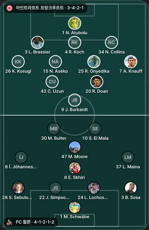 아인트라흐트 프랑크푸르트 3-4-2-1 대 FC 쾰른 4-1-2-1-2 선발 위치(공식 발표 전). 아인트라흐트 프랑크푸르트: 7 A. Knauff, 42 C. Uzun, 9 J. Burkardt, 26 K. Kosugi, 3 L. Brassier, 34 N. Collins, 1 N. Atubolu, 15 N. Aséko, 25 R. Onyedika, 20 R. Doan, 4 R. Koch. FC 쾰른: 1 M. Schwäbe, 28 S. Sebulonsen, 22 J. Simpson-Pusey, 24 L. Lochoshvili, 3 B. Sosa, 6 E. Skhiri, 8 Í. Jóhannesson, 37 L. Maina, 47 M. Moore, 30 M. Bulter, 10 S. El Mala.