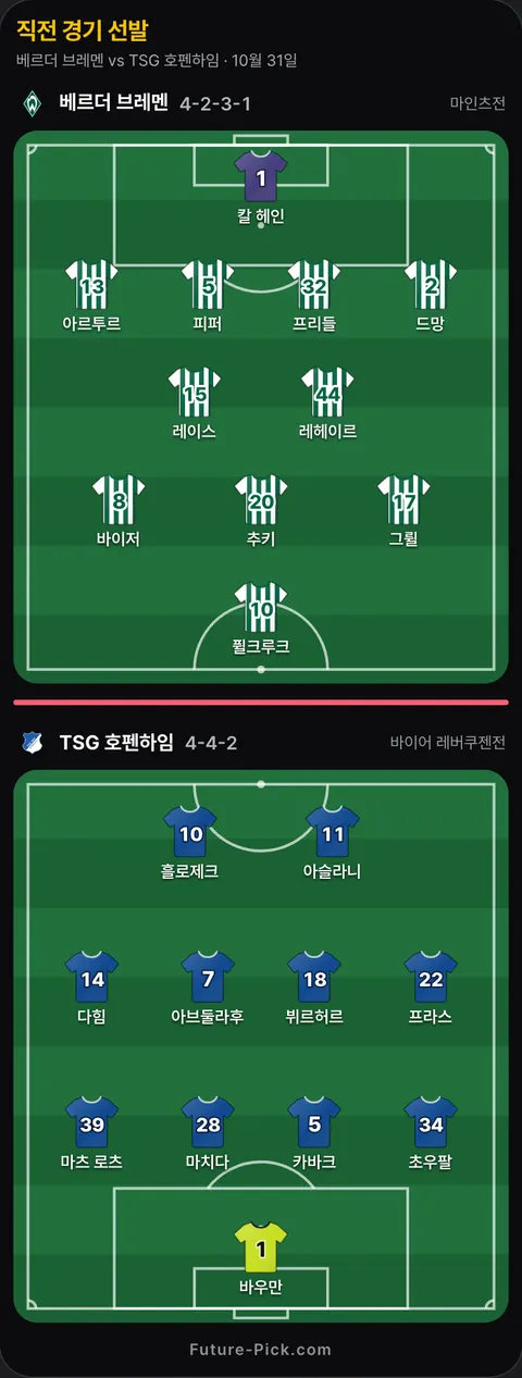 베르더 브레멘 4-2-3-1 대 TSG 호펜하임 4-4-2 직전 리그 경기 선발 위치. 베르더 브레멘: 피퍼, 아르투르, 추키, 칼 헤인, 레이스, 프리들, 그륄, 바이저, 퓔크루크, 드망, 레헤이르. TSG 호펜하임: 다힘, 흘로제크, 프라스, 아슬라니, 마치다, 아브둘라후, 마츠 로츠, 바우만, 카바크, 초우팔, 뷔르허르.