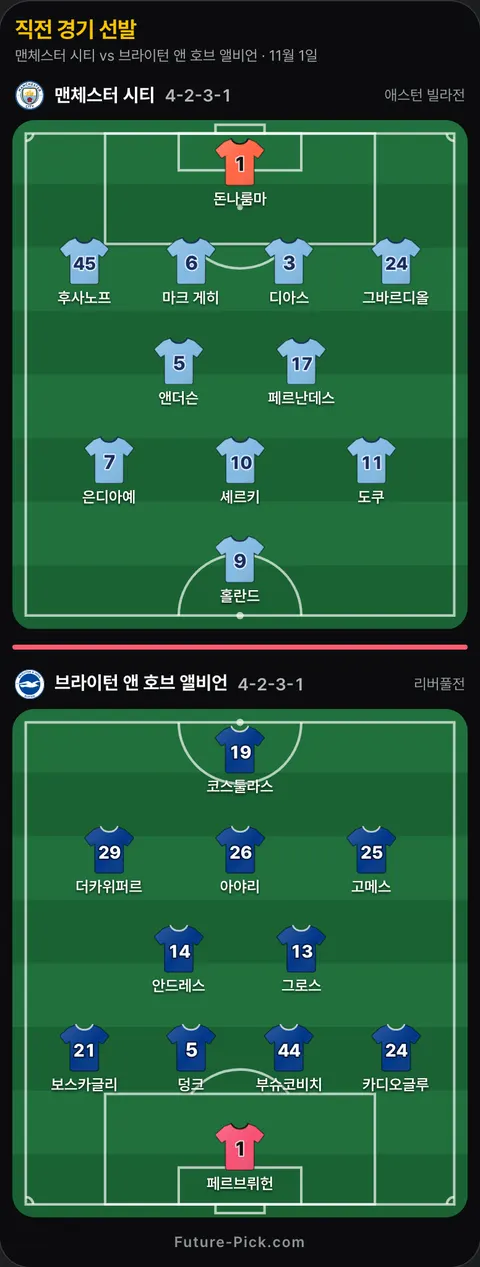 맨체스터 시티 4-2-3-1 대 브라이턴 앤 호브 앨비언 4-2-3-1 선발 위치(공식 발표 전). 맨체스터 시티: 후사노프, 앤더슨, 페르난데스, 홀란드, 돈나룸마, 은디아예, 도쿠, 그바르디올, 마크 게히, 셰르키, 디아스. 브라이턴 앤 호브 앨비언: 페르브뤼헌, 코스툴라스, 안드레스, 고메스, 카디오글루, 덩크, 부슈코비치, 더카위퍼르, 보스카글리, 그로스, 아야리.