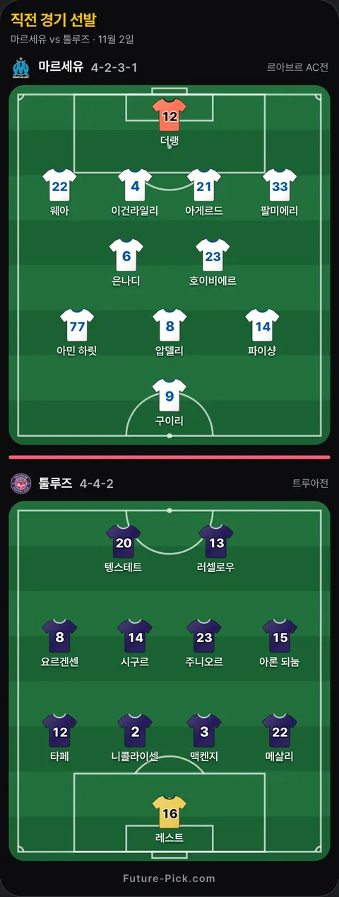마르세유 4-2-3-1 대 툴루즈 4-4-2 선발 위치(공식 발표 전). 마르세유: 구이리, 아민 하릿, 이건라일리, 팔미에리, 압델리, 파이샹, 더랭, 아게르드, 호이비에르, 웨아, 은나디. 툴루즈: 아론 되눔, 텡스테트, 타페, 주니오르, 레스트, 러셀로우우, 맥켄지, 시구르, 메살리, 니콜라이센, 요르겐센.