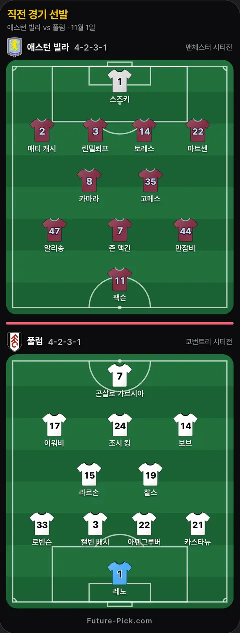 애스턴 빌라 4-2-3-1 대 풀럼 4-2-3-1 선발 위치(직전 리그 경기 기준). 애스턴 빌라: 알리송, 카마라, 마트센, 고메스, 만잠비, 존 맥긴, 매티 캐시, 잭슨, 토레스, 린델뢰프, 스즈키. 풀럼: 이워비, 로빈슨, 레노, 캘빈 배시, 아펜그루버, 곤살로 가르시아, 라르손, 조시 킹, 보브, 찰스, 카스타뉴.