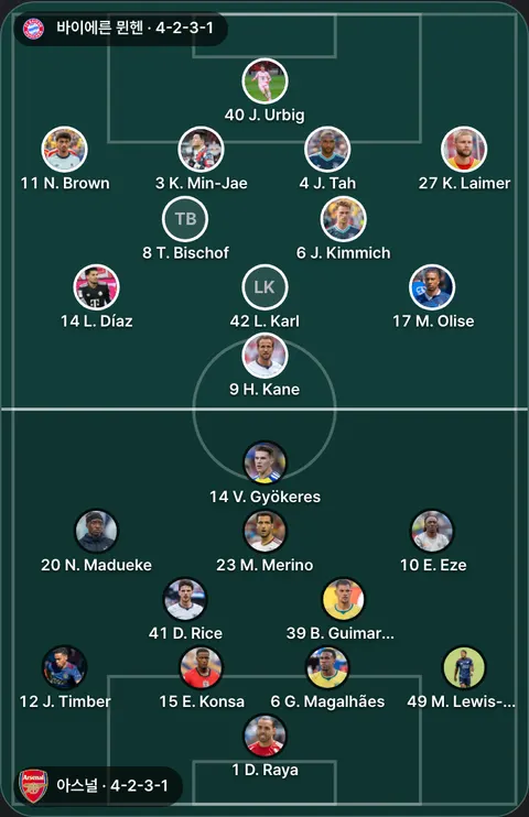 바이에른 뮌헨 4-2-3-1 대 아스널 4-2-3-1 선발 위치(공식 발표 전). 바이에른 뮌헨: 9 H. Kane, 40 J. Urbig, 4 J. Tah, 6 J. Kimmich, 3 K. Min-Jae, 27 K. Laimer, 42 L. Karl, 14 L. Díaz, 17 M. Olise, 11 N. Brown, 8 T. Bischof. 아스널: 39 B. Guimarães, 1 D. Raya, 41 D. Rice, 10 E. Eze, 15 E. Konsa, 6 G. Magalhães, 12 J. Timber, 23 M. Merino, 49 M. Lewis-Skelly, 20 N. Madueke, 14 V. Gyökeres.