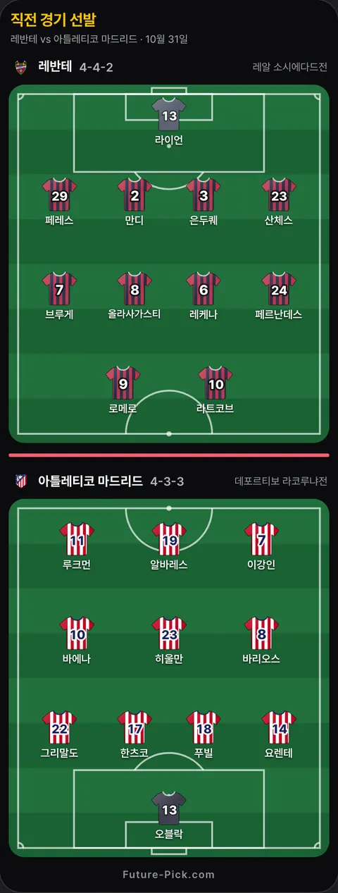 레반테 4-4-2 대 아틀레티코 마드리드 4-3-3 선발 위치(공식 발표 전). 레반테: 만디, 레케나, 은두퀘, 로메로, 올라사가스티, 산체스, 라이언, 페레스, 라트코브, 브루게, 페르난데스. 아틀레티코 마드리드: 루크먼, 그리말도, 바에나, 한츠코, 오블락, 알바레스, 이강인, 요렌테, 푸빌, 히울만, 바리오스.
