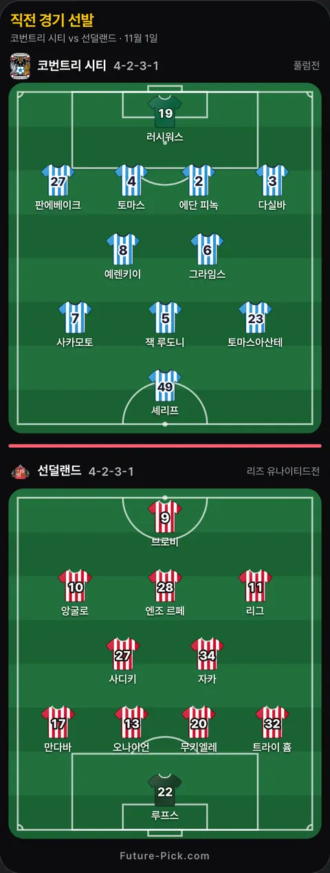 코번트리 시티 4-2-3-1 대 선덜랜드 4-2-3-1 선발 위치(공식 발표 전). 코번트리 시티: 토마스, 토마스아산테, 예렌키이, 러시워스, 에단 피녹, 잭 루도니, 다실바, 그라임스, 판에베이크, 셰리프, 사카모토. 선덜랜드: 브로비, 리그, 엔조 르페, 자카, 오나이언, 앙굴로, 사디키, 무키엘레, 만다바, 루프스, 트라이 흄.