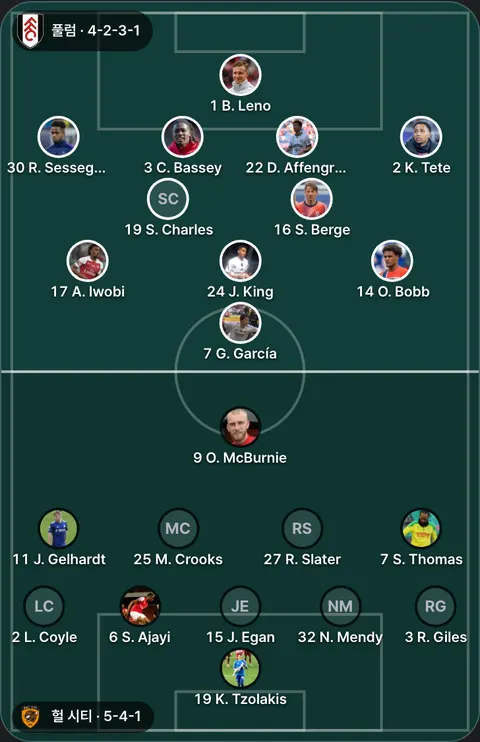 풀럼 4-2-3-1 대 헐 시티 5-4-1 선발 위치(공식 발표 전). 풀럼: 17 A. Iwobi, 1 B. Leno, 3 C. Bassey, 22 D. Affengruber, 7 G. García, 24 J. King, 2 K. Tete, 14 O. Bobb, 30 R. Sessegnon, 16 S. Berge, 19 S. Charles. 헐 시티: 11 J. Gelhardt, 15 J. Egan, 19 K. Tzolakis, 2 L. Coyle, 25 M. Crooks, 32 N. Mendy, 9 O. McBurnie, 27 R. Slater, 3 R. Giles, 6 S. Ajayi, 7 S. Thomas.