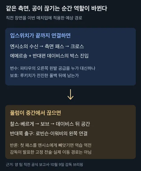 입스위치의 반대편 크로스와 풀럼의 측면 전환: 예상 공격 경로