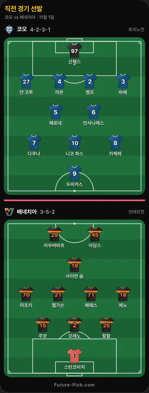 코모 4-2-3-1 대 베네치아 3-5-2 선발 위치(공식 발표 전). 코모: 바예, 두비카스, 라몬, 다쿠냐, 만사나레스, 켐프, 카케레, 페로네, 니코 파스, 산체스, 얀 코투. 베네치아: 아담스, 에노, 페레스, 스탄코비치, 주앙, 라우버바흐, 모레노, 마초키, 할할, 사이먼 솜, 헬가손.