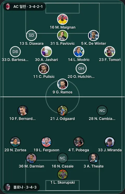 AC 밀란 3-4-2-1 대 볼로냐 3-4-3 선발 위치(공식 발표 전). AC 밀란: 30 A. Jashari, 11 C. Pulisic, 33 D. Bartesaghi, 23 F. Tomori, 9 G. Ramos, 5 K. De Winter, 14 L. Modric, 16 M. Maignan, 20 O. Hutchinson, 13 S. Diawara, 31 S. Pavlovic. 볼로냐: 3 A. Theate, 10 F. Bernardeschi, 21 J. Odgaard, 33 J. Miranda, 19 L. Ferguson, 1 L. Skorupski, 36 M. Darmian, 20 N. Zortea, 28 N. Cambiaghi, 16 N. Casale, 4 T. Pobega.