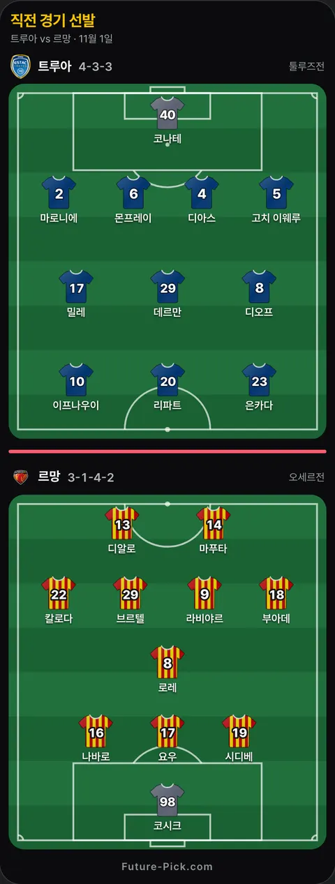 트루아 4-3-3 대 르망 3-1-4-2 선발 위치(공식 발표 전). 트루아: 몬프레이, 밀레, 데르만, 코나테, 마로니에, 이프나우이, 디아스, 디오프, 고치 이웨루, 리파트, 은카다. 르망: 로레, 라비야르, 시디베, 디알로, 마푸타, 브르텔, 부아데, 칼로다, 코시크, 나바로, 요우.
