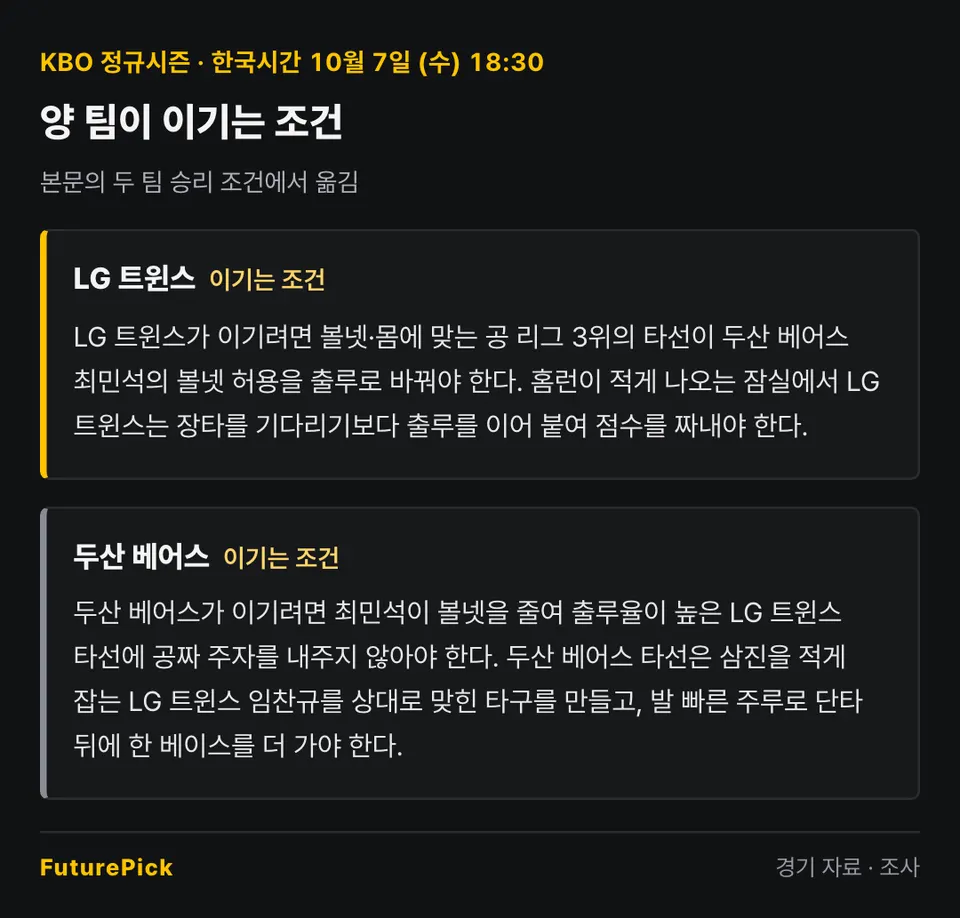 LG 트윈스 vs 두산 베어스 양 팀이 이기는 조건. LG 트윈스: LG 트윈스가 이기려면 볼넷·몸에 맞는 공 리그 3위의 타선이 두산 베어스 최민석의 볼넷 허용을 출루로 바꿔야 한다. 홈런이 적게 나오는 잠실에서 LG 트윈스는 장타를 기다리기보다 출루를 이어 붙여 점수를 짜내야 한다. / 두산 베어스: 두산 베어스가 이기려면 최민석이 볼넷을 줄여 출루율이 높은 LG 트윈스 타선에 공짜 주자를 내주지 않아야 한다. 두산 베어스 타선은 삼진을 적게 잡는 LG 트윈스 임찬규를 상대로 맞힌 타구를 만들고, 발 빠른 주루로 단타 뒤에 한 베이스를 더 가야 한다.