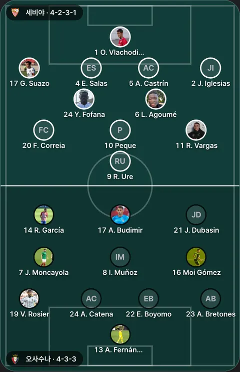 세비야 4-2-3-1 대 오사수나 4-3-3 선발 위치(공식 발표 전). 세비야: 5 A. Castrín, 4 E. Salas, 20 F. Correia, 17 G. Suazo, 2 J. Iglesias, 6 L. Agoumé, 1 O. Vlachodimos, 10 Peque, 9 R. Ure, 11 R. Vargas, 24 Y. Fofana. 오사수나: 23 A. Bretones, 13 A. Fernández, 24 A. Catena, 17 A. Budimir, 22 E. Boyomo, 8 I. Muñoz, 21 J. Dubasin, 7 J. Moncayola, 16 Moi Gómez, 14 R. García, 19 V. Rosier.