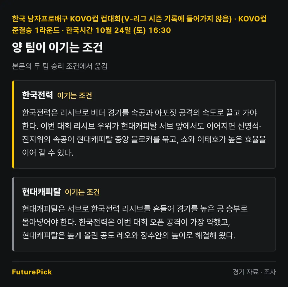 한국전력 vs 현대캐피탈 양 팀이 이기는 조건. 한국전력: 한국전력은 리시브로 버텨 경기를 속공과 아포짓 공격의 속도로 끌고 가야 한다. 이번 대회 리시브 우위가 현대캐피탈 서브 앞에서도 이어지면 신영석·진지위의 속공이 현대캐피탈 중앙 블로커를 묶고, 쇼와 이태호가 높은 효율을 이어 갈 수 있다. / 현대캐피탈: 현대캐피탈은 서브로 한국전력 리시브를 흔들어 경기를 높은 공 승부로 몰아넣어야 한다. 한국전력은 이번 대회 오픈 공격이 가장 약했고, 현대캐피탈은 높게 올린 공도 레오와 장추안의 높이로 해결해 왔다.
