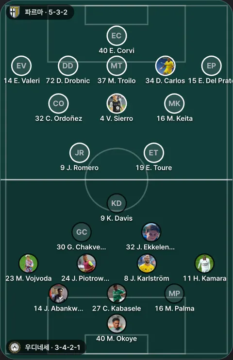파르마 5-3-2 대 우디네세 3-4-2-1 선발 위치(공식 발표 전). 파르마: 32 C. Ordoñez, 34 D. Carlos, 72 D. Drobnic, 40 E. Corvi, 19 E. Toure, 14 E. Valeri, 15 E. Del Prato, 9 J. Romero, 16 M. Keita, 37 M. Troilo, 4 V. Sierro. 우디네세: 27 C. Kabasele, 30 G. Chakvetadze, 11 H. Kamara, 24 J. Piotrowski, 14 J. Abankwah, 8 J. Karlström, 32 J. Ekkelenkamp, 9 K. Davis, 40 M. Okoye, 16 M. Palma, 23 M. Vojvoda.