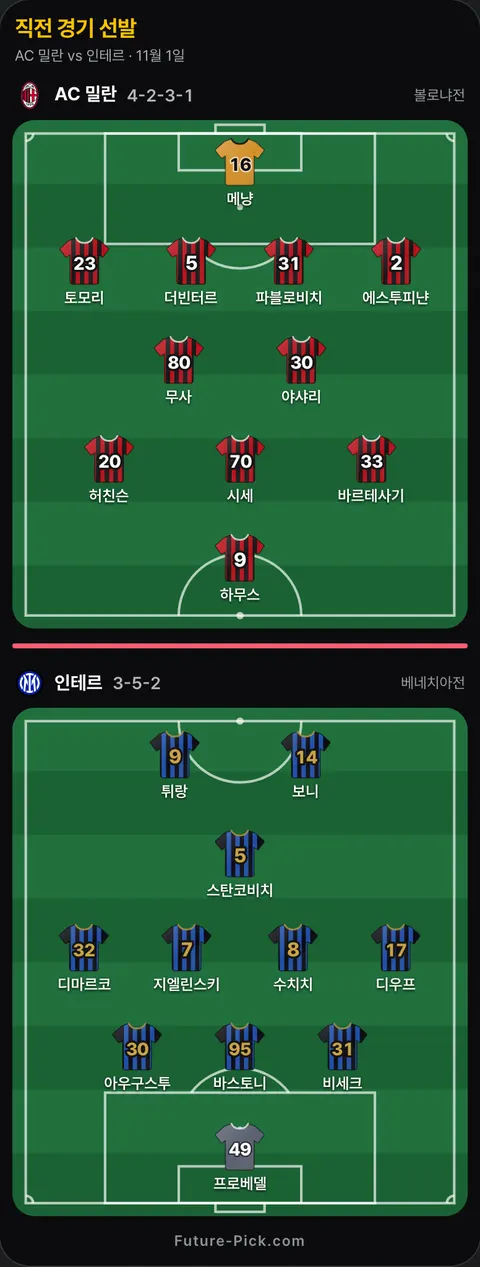 AC 밀란 4-2-3-1 대 인테르 3-5-2 선발 위치(공식 발표 전). AC 밀란: 시세, 야샤리, 바르테사기, 토모리, 하무스, 더빈터르, 메냥, 허친슨, 에스투피냔, 파블로비치, 무사. 인테르: 스탄코비치, 바스토니, 디우프, 보니, 아우구스투, 디마르코, 프로베델, 튀랑, 수치치, 지엘린스키, 비세크.