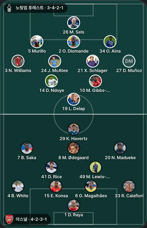 노팅엄 포레스트 3-4-2-1 대 아스널 4-2-3-1 선발 위치(공식 발표 전). 노팅엄 포레스트: 27 D. Muñoz, 14 D. Ndoye, 24 J. McAtee, 19 L. Delap, 26 M. Sels, 10 M. Gibbs-White, 5 Murillo, 3 N. Williams, 34 O. Aina, 2 O. Diomande, 21 X. Schlager. 아스널: 4 B. White, 7 B. Saka, 1 D. Raya, 41 D. Rice, 15 E. Konsa, 6 G. Magalhães, 29 K. Havertz, 8 M. Ødegaard, 49 M. Lewis-Skelly, 20 N. Madueke, 33 R. Calafiori.