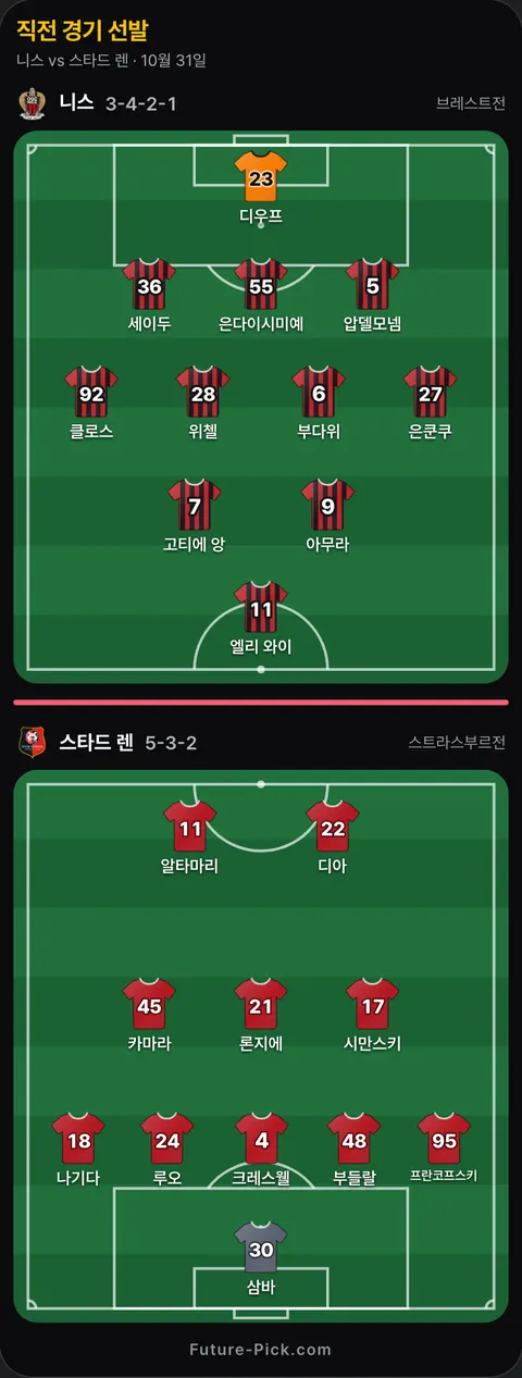 니스 3-4-2-1 대 스타드 렌 5-3-2 선발 위치(공식 발표 전). 니스: 세이두, 위첼, 엘리 와이, 고티에 앙, 부다위, 클로스, 압델모넴, 아무라, 은쿤쿠, 디우프, 은다이시미예. 스타드 렌: 부들랄, 루오, 디아, 삼바, 크레스웰, 나기다, 카마라, 알타마리, 프란코프스키, 시만스키, 론지에.