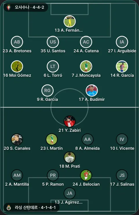 오사수나 4-4-2 대 라싱 산탄데르 4-1-4-1 선발 위치(공식 발표 전). 오사수나: 23 A. Bretones, 13 A. Fernández, 24 A. Catena, 17 A. Budimir, 27 I. Arguibide, 7 J. Moncayola, 6 L. Torró, 16 Moi Gómez, 9 R. García, 14 R. García, 35 U. Santos. 라싱 산탄데르: 2 A. Mantilla, 8 A. Almeida, 10 I. Vicente, 23 I. Martín, 24 J. Belocian, 17 J. Salinas, 13 J. Agirrezabala, 18 M. Prati, 5 P. Ramon, 20 S. Canales, 21 Y. Zabiri.
