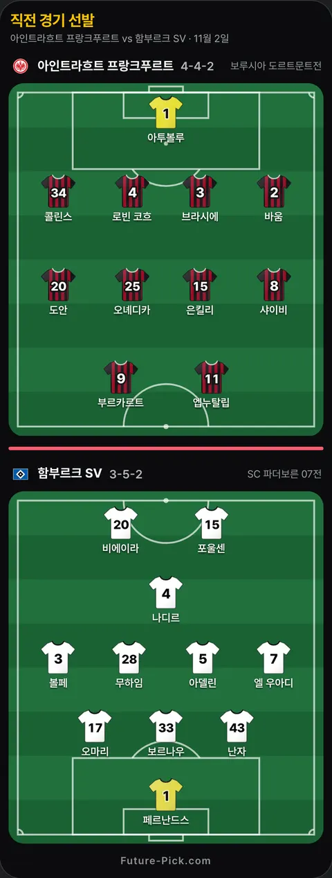 아인트라흐트 프랑크푸르트 4-4-2 대 함부르크 SV 3-5-2 선발 위치(공식 발표 전). 아인트라흐트 프랑크푸르트: 바움, 샤이비, 부르카르트, 브라시에, 콜린스, 아투볼루, 은킬리, 오녜디카, 도안, 로빈 코흐, 엡누탈립. 함부르크 SV: 나디르, 페르난드스, 볼페, 비에이라, 아델린, 무하임, 보르나우, 난자, 오마리, 포울센, 엘 우아디.